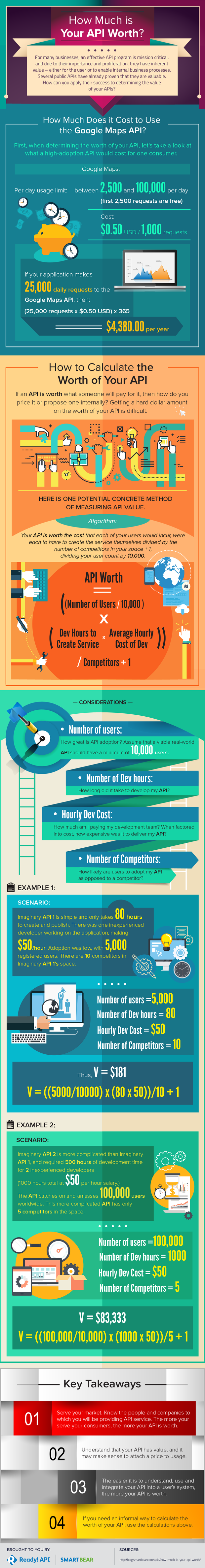 how much is your api worth infographic2