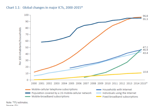 itu chart 1