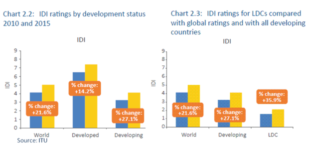 itu chart 2