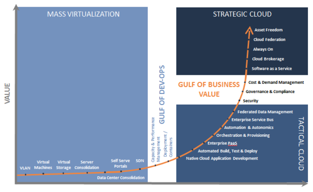 Brian Butte's Cloud Learning Curve