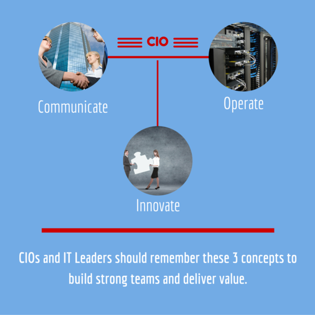 cio