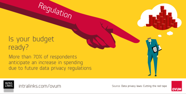 Ovum report budget graphic