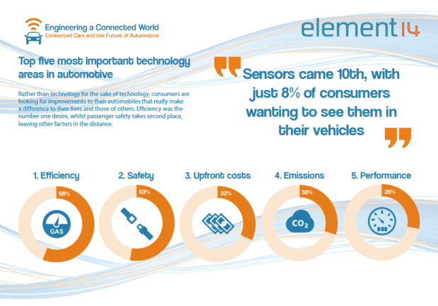 Self-driving cars survey