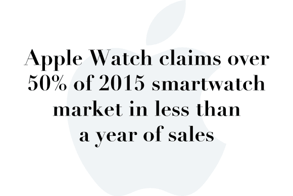 apple watch marketshare