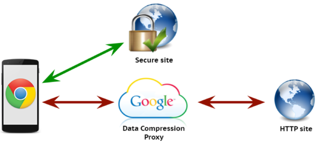 google chart 1