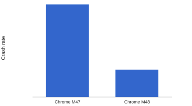 google chart 2