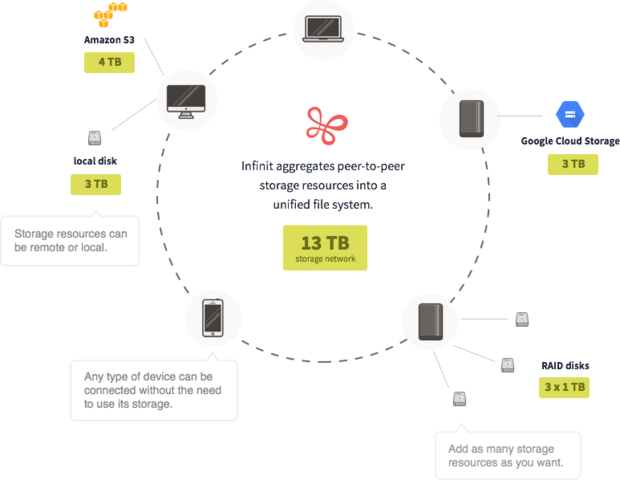 schema global