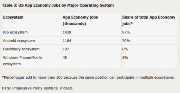 us app economy jobs