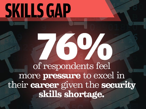 1 skills gap