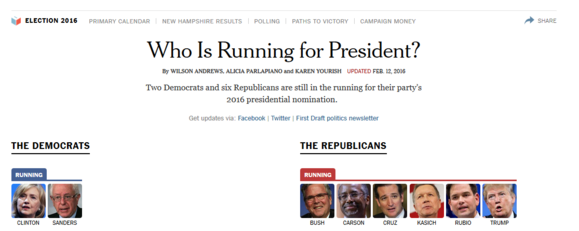 2016 presidential election sites new york times
