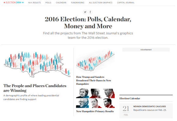 2016 presidential election sites wall street journal