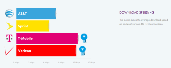 4gdownloadspeedsopensignal2016