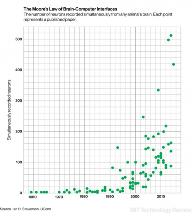 mit chart