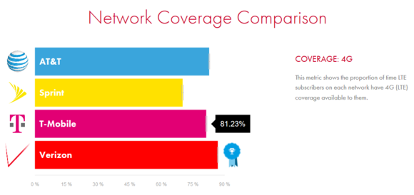 networkcomparisonopensignal2016