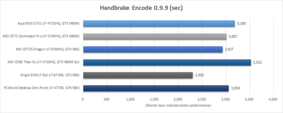 Origin EON17-SLX Handbrake Benchmark Chart
