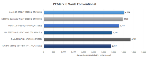 Origin EON17-SLX PCMark 8 Benchmark Chart