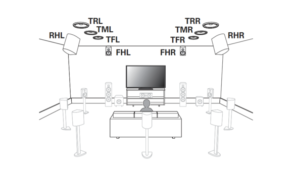 Denon supported speaker layouts