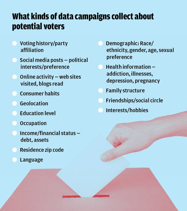 voterdatachart
