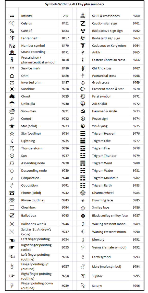 how-to-get-special-characters-using-alt-key-codes-or-the-word-symbols-library-technoexpress