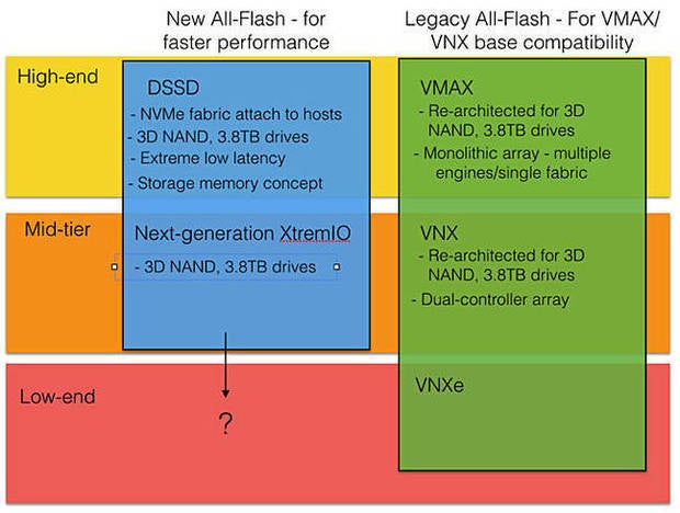 emc 2016 product lines p3