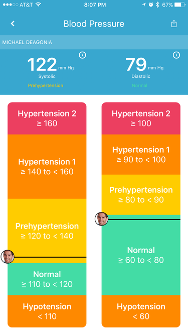 TactioHealth