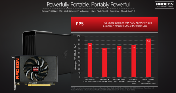 framerates GPUs gaming