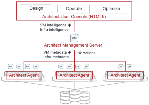 pernixdata architect fig1