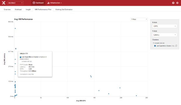 pernixdata architect fig10