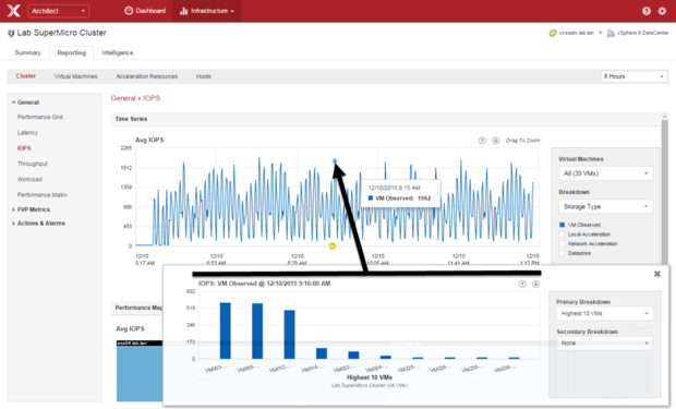 pernixdata architect fig4