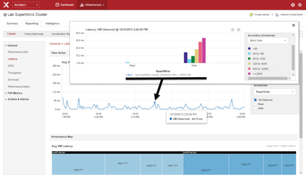 pernixdata architect fig7