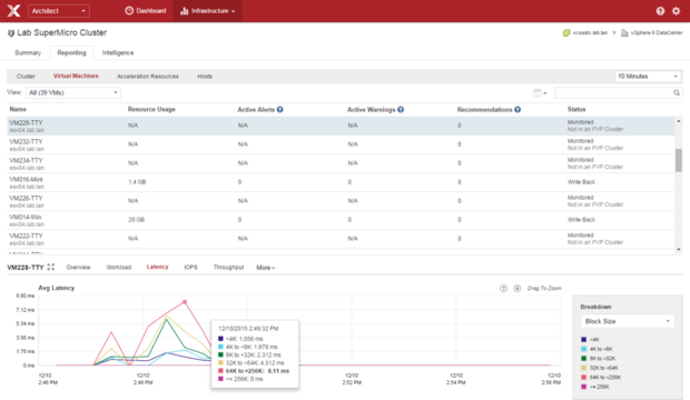 pernixdata architect fig8