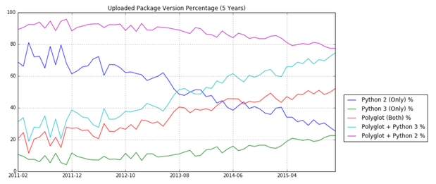 pypi chart 1