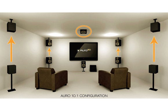 Auro 3D 10.1 channel