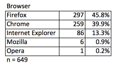 browser table