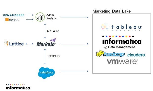 infor1