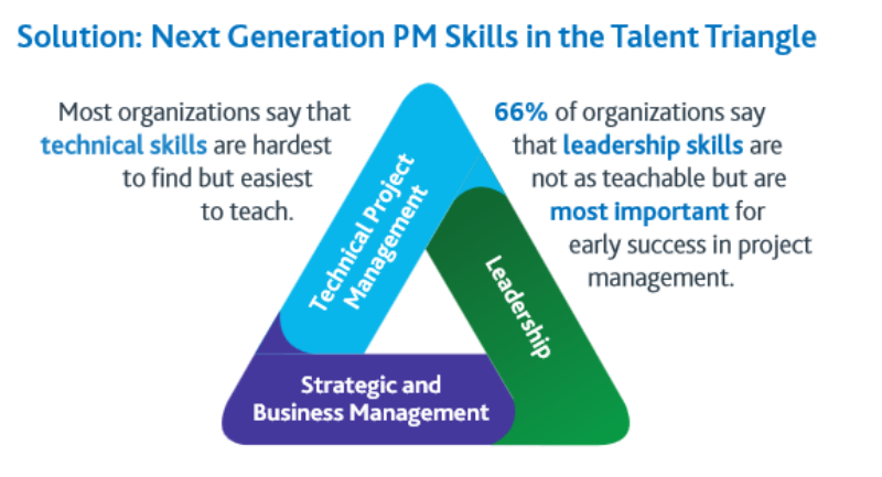 Project Management Skills in High Demand 