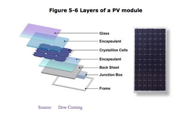 Solar power panel