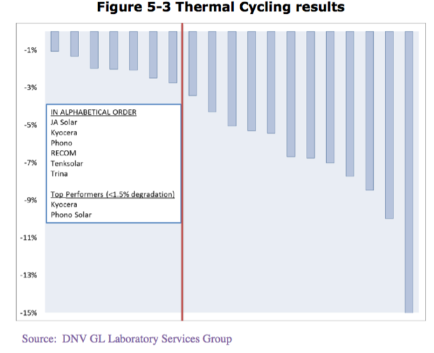 Solar power panel research