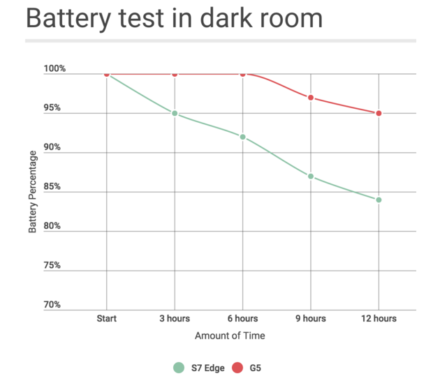 http://images.techhive.com/images/article/2016/05/battery-dark-room-100663835-large.idge.png