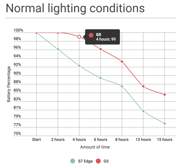 http://images.techhive.com/images/article/2016/05/battery-normal-lighting-100663837-large.idge.png