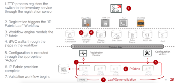 brocade workflow composer