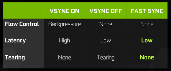 gtx 1080 fast sync