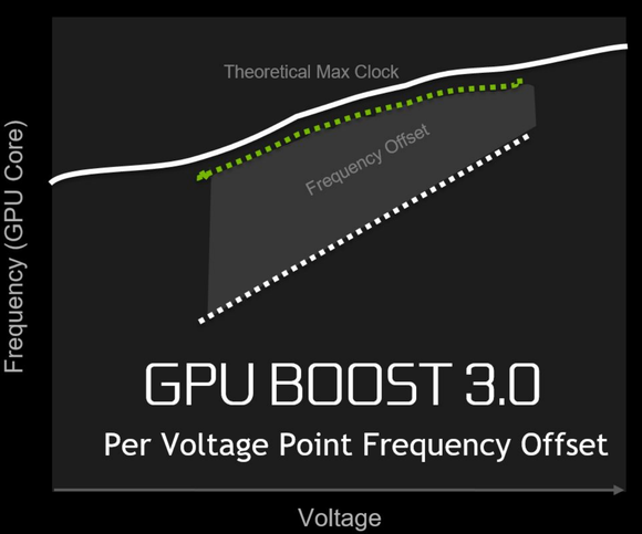 pascal gpu boost 3