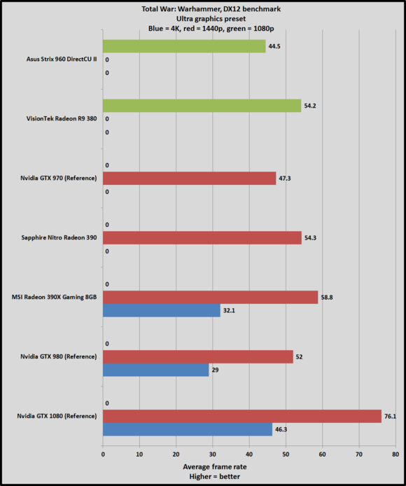 total-war-warhammer-perf-100662410-large.png