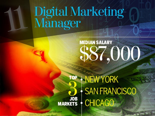 11 digital marketing manager