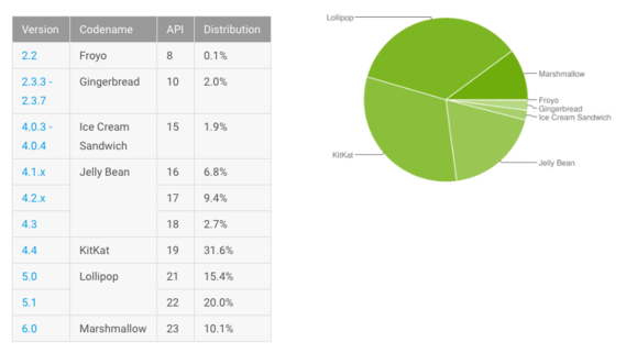 android june report