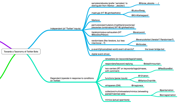 Thesis about business intelligence