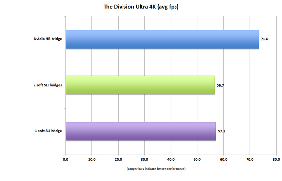 bridge_comarison_the_division_4k-100667995-large.png