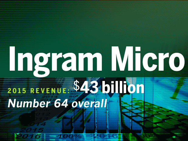 ingram micro