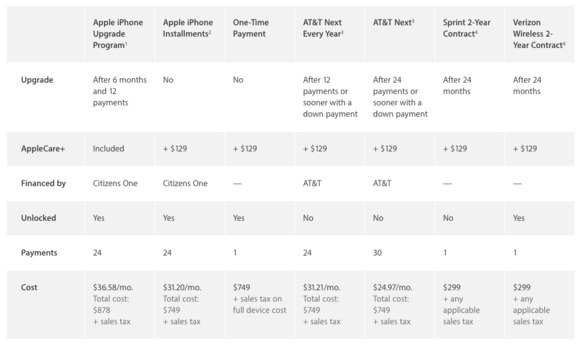 iphone purchasing options